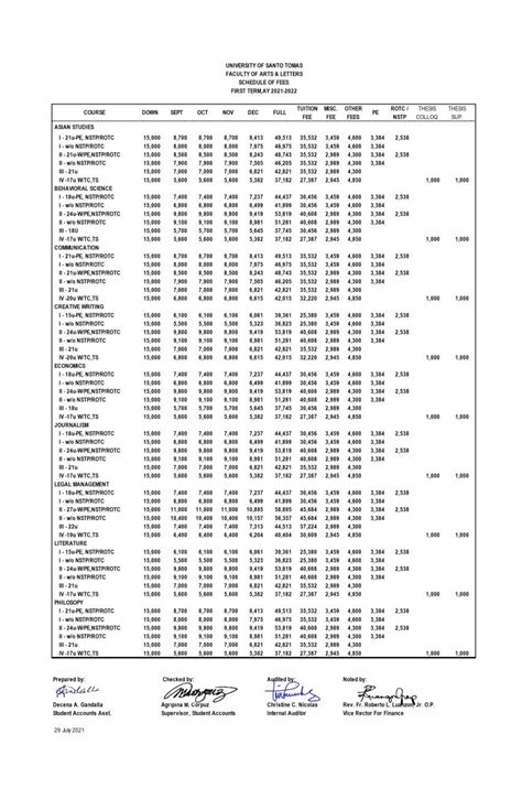 tuition fee in ust|Tuition Fees .